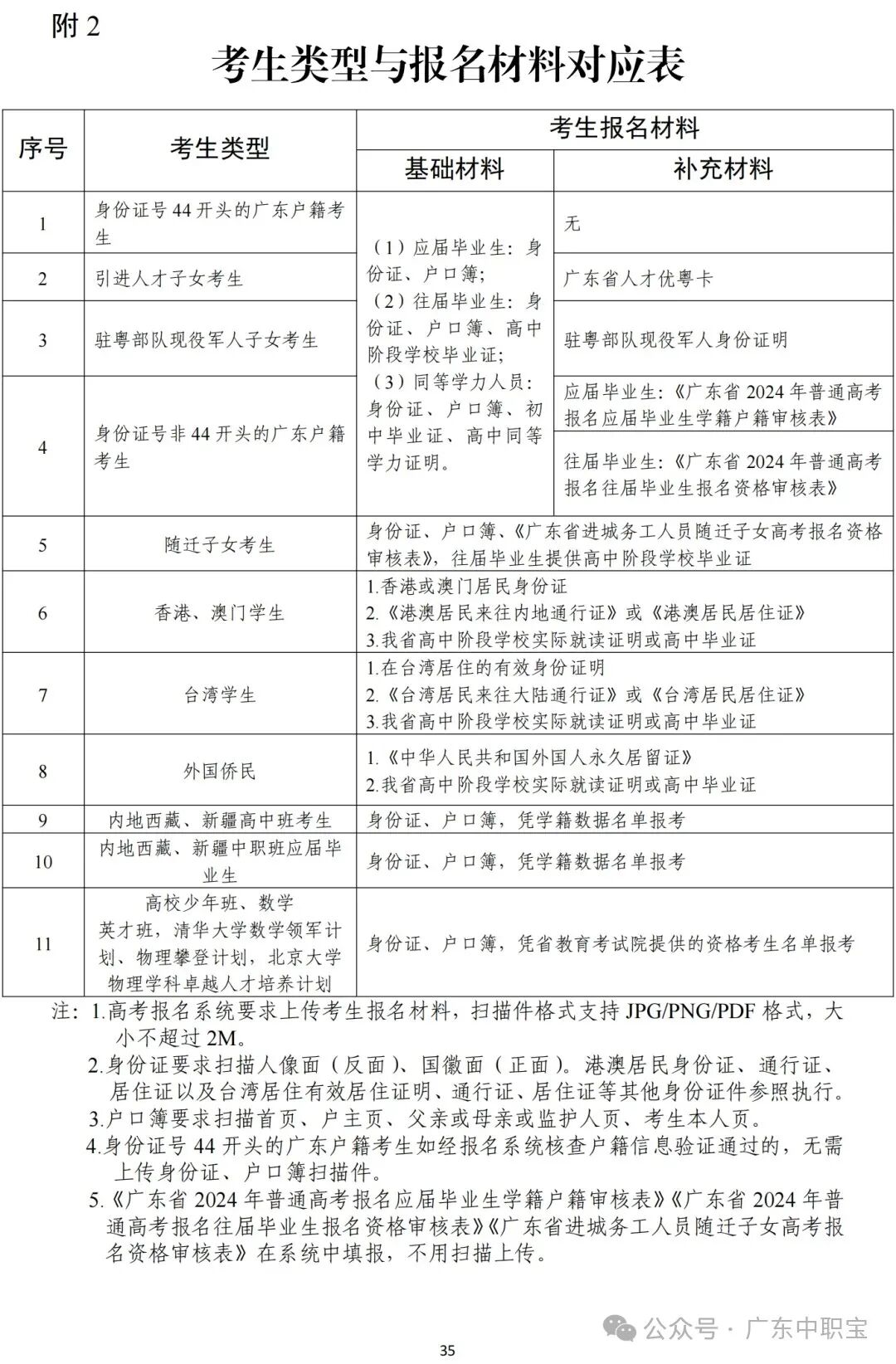 2027年3+证书高考报名系统已开放!所有考生可进行报名注册+采集照片啦~附流程-第30张图片-四季读书网 2027年3+证书高考报名系统已开放!所有考生可进行报名注册+采集照片啦~附流程-第30张图片-四季读书网