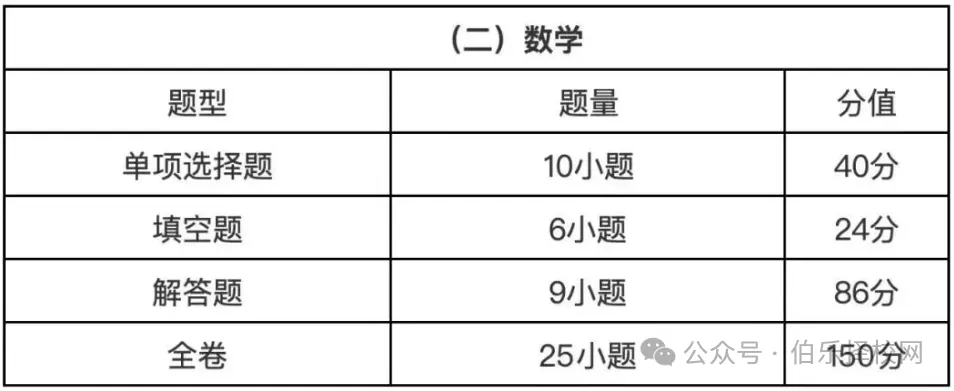 2027广州中考变天:一梯度线为什么要降?数学英语为什么上130这么难?-第6张图片-四季读书网