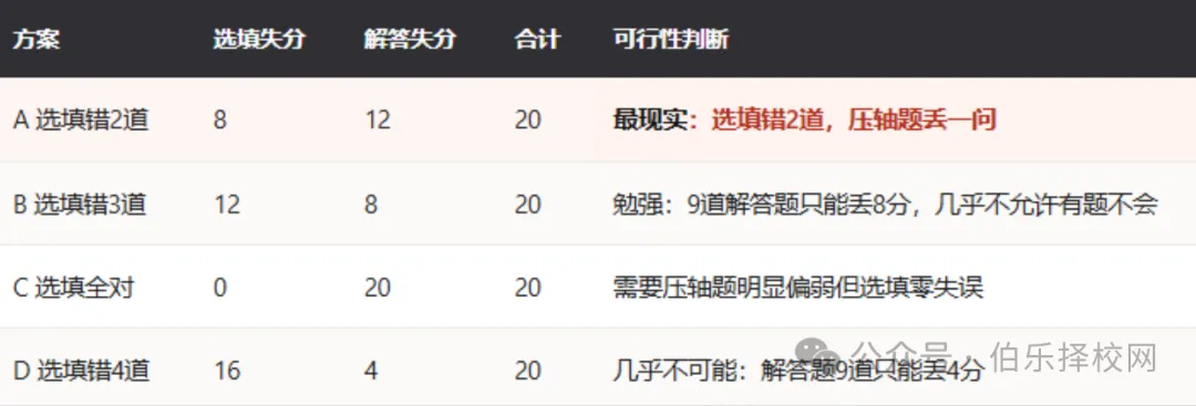 2027广州中考变天:一梯度线为什么要降?数学英语为什么上130这么难?-第8张图片-四季读书网