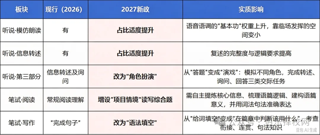 2027广州中考变天:一梯度线为什么要降?数学英语为什么上130这么难?-第9张图片-四季读书网