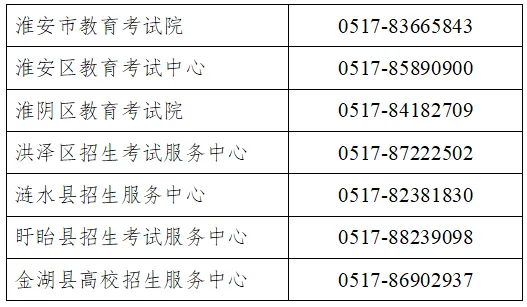 淮安市普通高考和普通高中学业水平合格性考试政策咨询电话-第5张图片-四季读书网 淮安市普通高考和普通高中学业水平合格性考试政策咨询电话-第5张图片-四季读书网