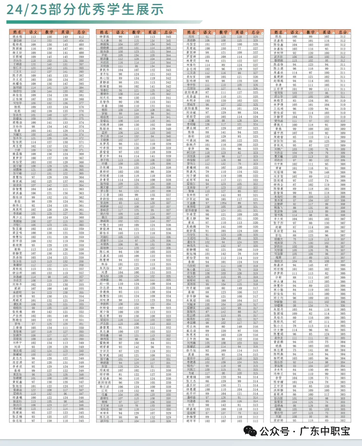 2027年3+证书高考报名系统已开放!所有考生可进行报名注册+采集照片啦~附流程-第47张图片-四季读书网 2027年3+证书高考报名系统已开放!所有考生可进行报名注册+采集照片啦~附流程-第47张图片-四季读书网