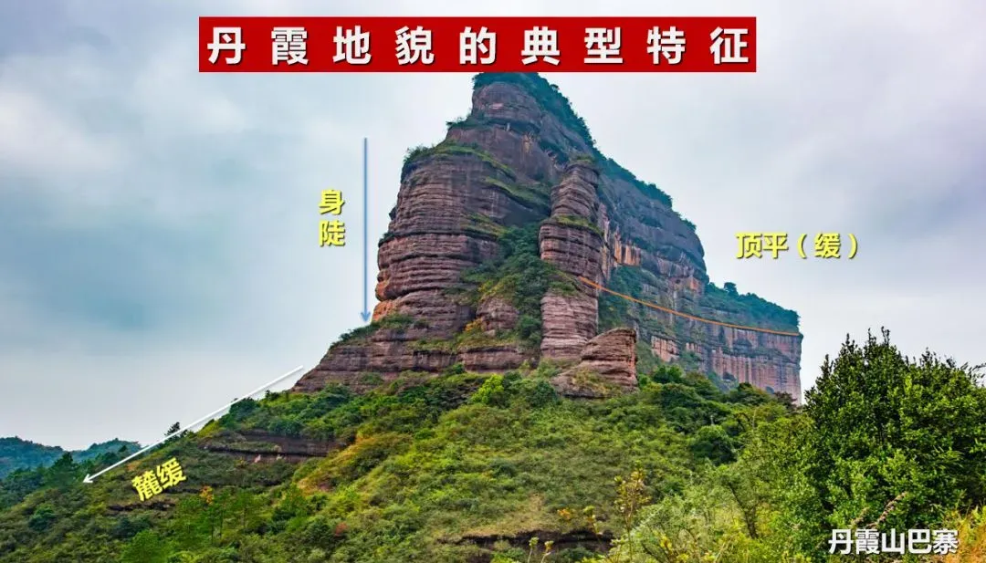 高考地理 | 丹霞地貌、雅丹地貌、岱崮地貌、喀斯特地貌-第3张图片-四季读书网 高考地理 | 丹霞地貌、雅丹地貌、岱崮地貌、喀斯特地貌-第3张图片-四季读书网