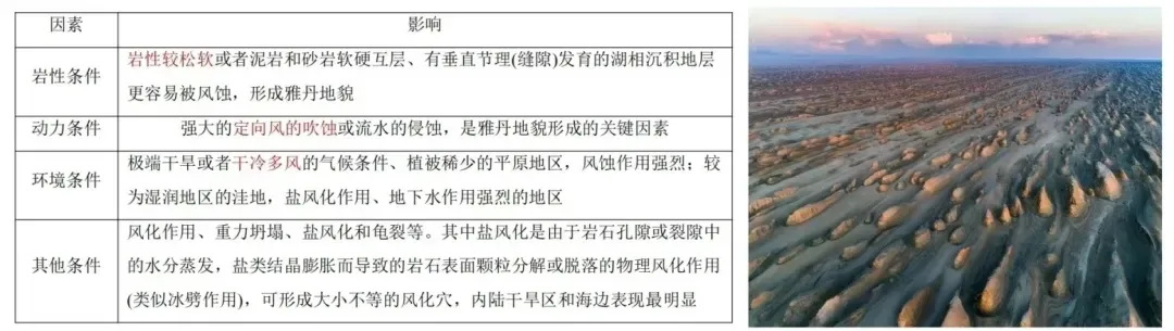 高考地理 | 丹霞地貌、雅丹地貌、岱崮地貌、喀斯特地貌-第8张图片-四季读书网 高考地理 | 丹霞地貌、雅丹地貌、岱崮地貌、喀斯特地貌-第8张图片-四季读书网