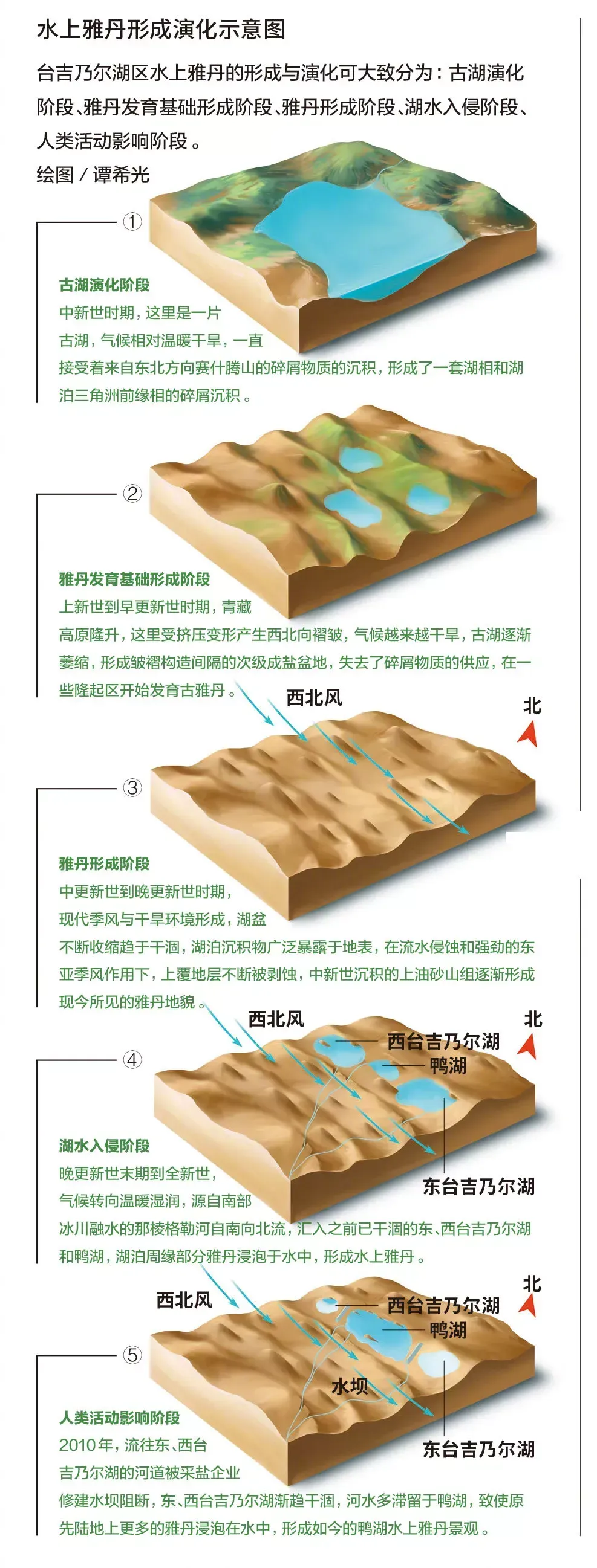 高考地理 | 丹霞地貌、雅丹地貌、岱崮地貌、喀斯特地貌-第10张图片-四季读书网 高考地理 | 丹霞地貌、雅丹地貌、岱崮地貌、喀斯特地貌-第10张图片-四季读书网