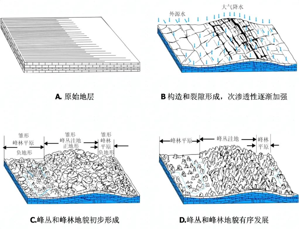 高考地理 | 丹霞地貌、雅丹地貌、岱崮地貌、喀斯特地貌-第16张图片-四季读书网 高考地理 | 丹霞地貌、雅丹地貌、岱崮地貌、喀斯特地貌-第16张图片-四季读书网