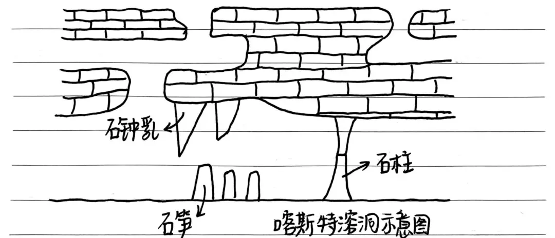 高考地理 | 丹霞地貌、雅丹地貌、岱崮地貌、喀斯特地貌-第17张图片-四季读书网 高考地理 | 丹霞地貌、雅丹地貌、岱崮地貌、喀斯特地貌-第17张图片-四季读书网
