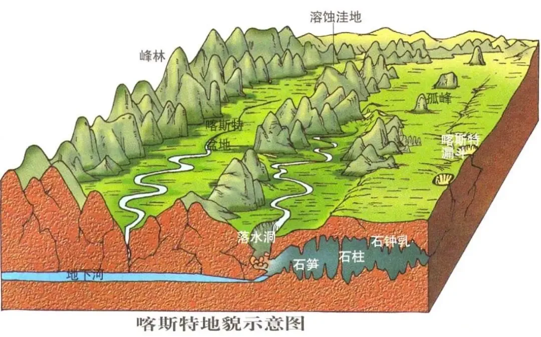 高考地理 | 丹霞地貌、雅丹地貌、岱崮地貌、喀斯特地貌-第18张图片-四季读书网 高考地理 | 丹霞地貌、雅丹地貌、岱崮地貌、喀斯特地貌-第18张图片-四季读书网