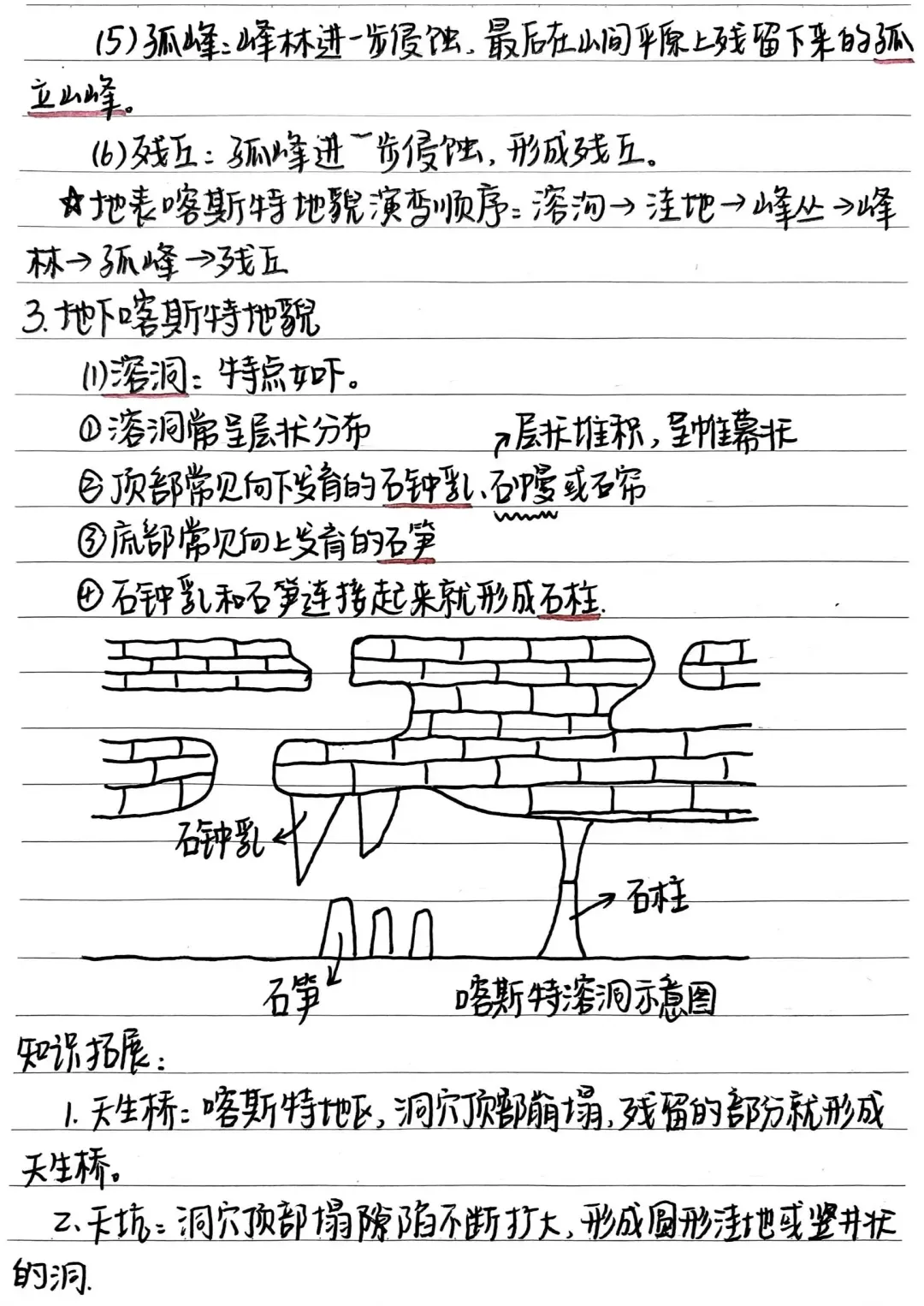 高考地理 | 丹霞地貌、雅丹地貌、岱崮地貌、喀斯特地貌-第22张图片-四季读书网 高考地理 | 丹霞地貌、雅丹地貌、岱崮地貌、喀斯特地貌-第22张图片-四季读书网