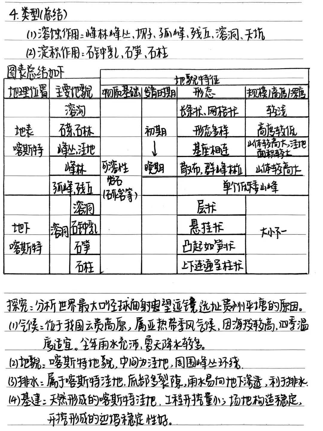 高考地理 | 丹霞地貌、雅丹地貌、岱崮地貌、喀斯特地貌-第23张图片-四季读书网 高考地理 | 丹霞地貌、雅丹地貌、岱崮地貌、喀斯特地貌-第23张图片-四季读书网
