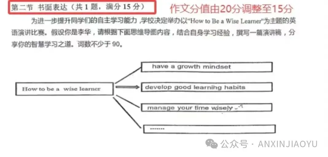 初三家长注意!武汉中考英语又调整了!-第11张图片-四季读书网