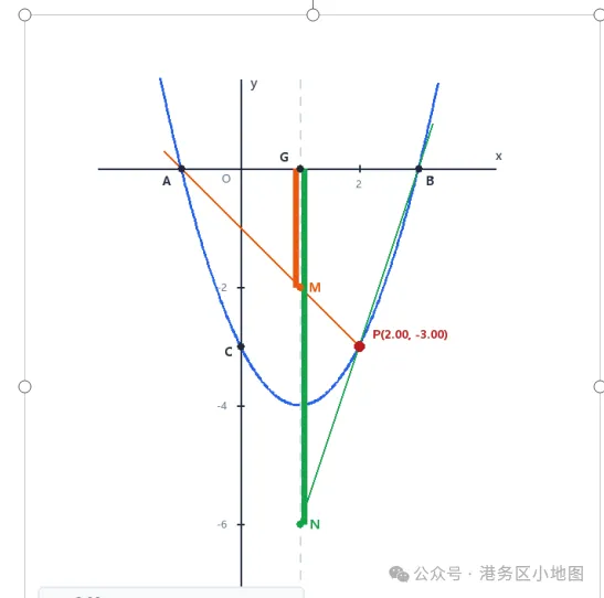 初三压轴抛物线综合题 · 完整解题过程-第1张图片-四季读书网 初三压轴抛物线综合题 · 完整解题过程-第1张图片-四季读书网