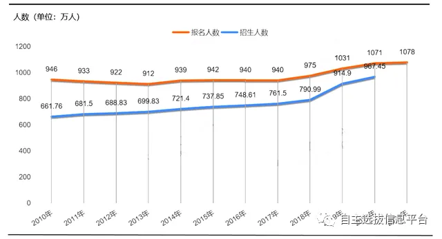 1000万人高考,450万人考研,哪个更难?-第2张图片-四季读书网