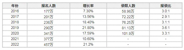 1000万人高考,450万人考研,哪个更难?-第3张图片-四季读书网