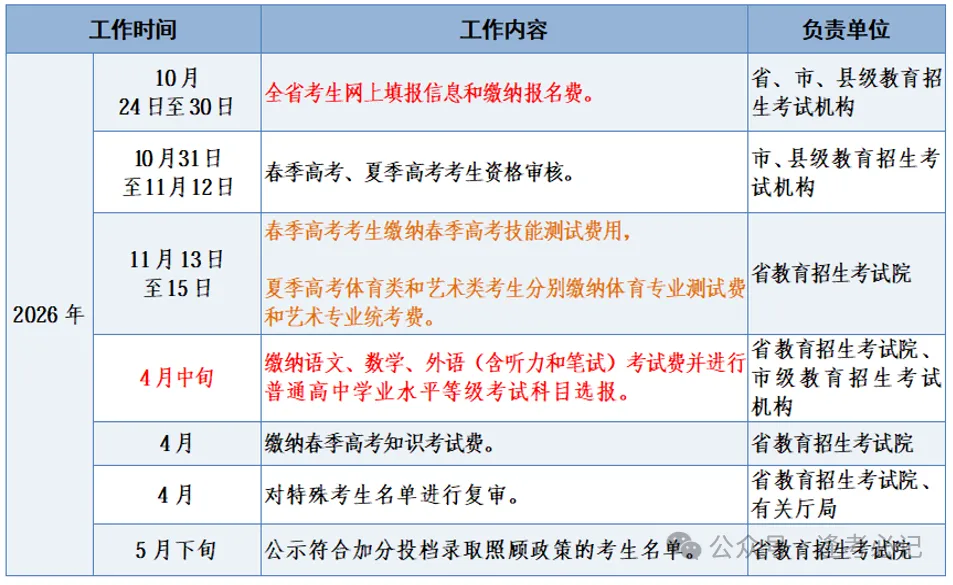 2027山东高考报名缴费详细操作步骤来了!附问题答疑-第3张图片-四季读书网