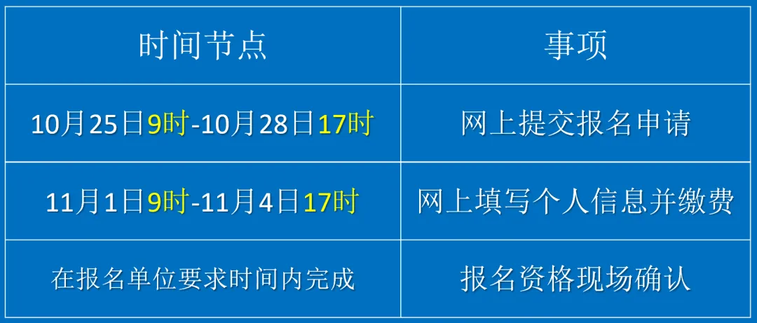 10月25日起!2027北京高考报名流程指南,考生家长收好-第2张图片-四季读书网 10月25日起!2027北京高考报名流程指南,考生家长收好-第2张图片-四季读书网