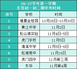 最快下周开考!东莞各校期中考时间已出!(内附备考方法)-第1张图片-四季读书网