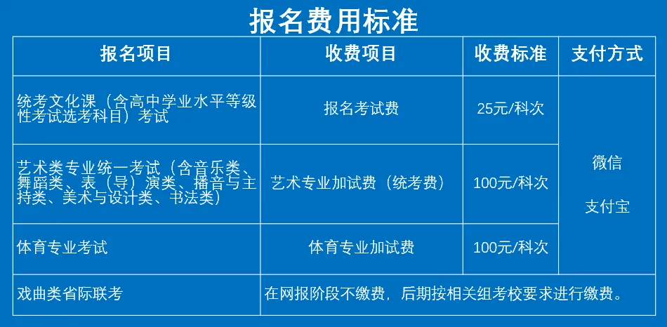 10月25日起!2027北京高考报名流程指南,考生家长收好-第29张图片-四季读书网 10月25日起!2027北京高考报名流程指南,考生家长收好-第29张图片-四季读书网