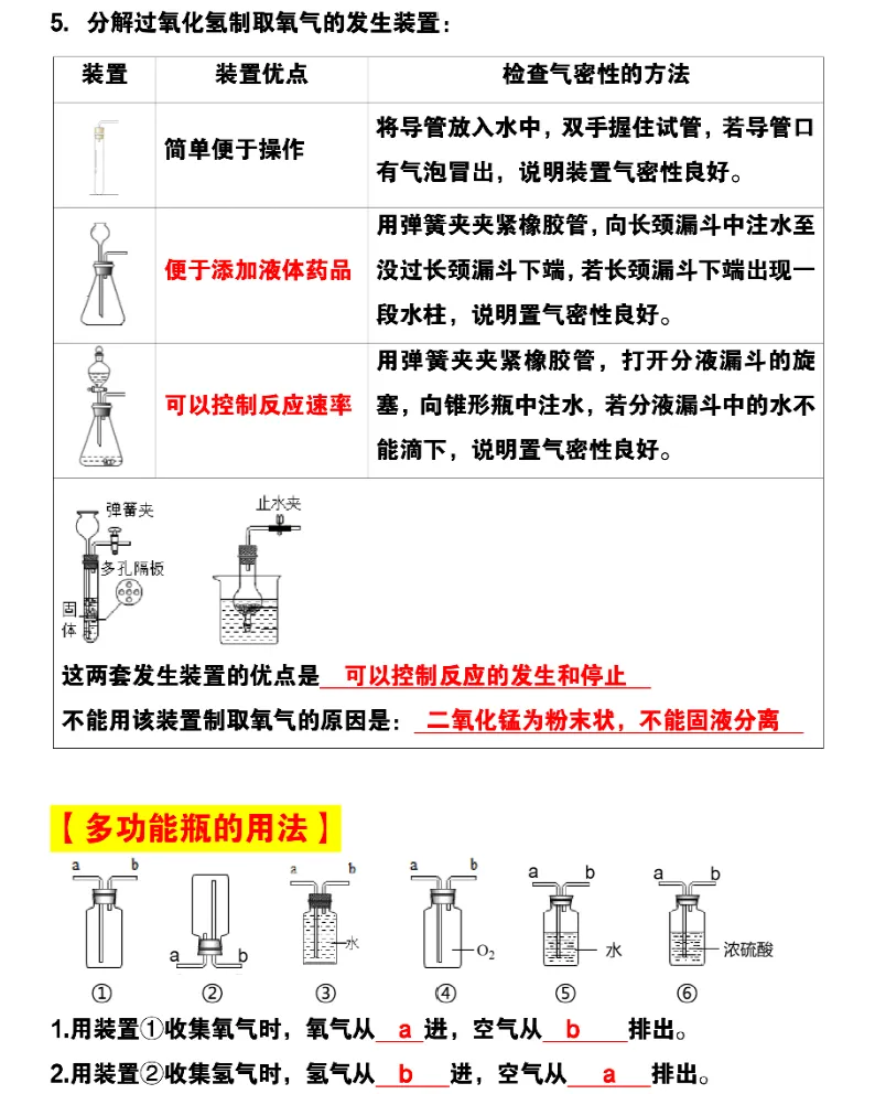 2026上海初三化学22个必考实验大汇总(背诵+默写)(可打印)-第4张图片-四季读书网 2026上海初三化学22个必考实验大汇总(背诵+默写)(可打印)-第4张图片-四季读书网