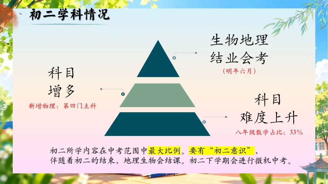 初二上学期期中家长会:乘风破浪正当时, 初二筑梦向远方-第4张图片-四季读书网