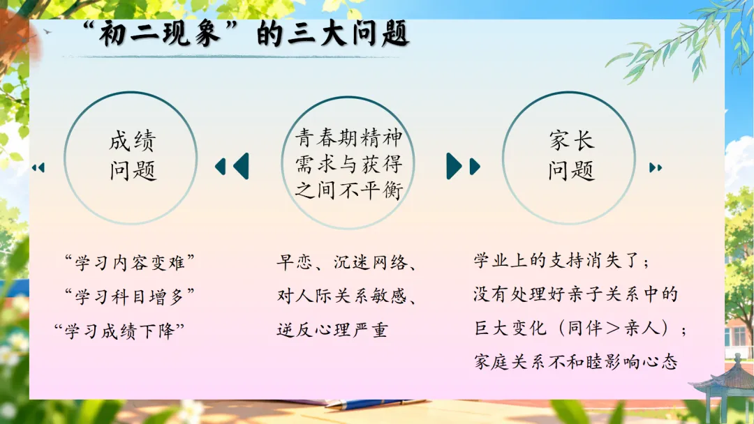 初二上学期期中家长会:乘风破浪正当时, 初二筑梦向远方-第6张图片-四季读书网