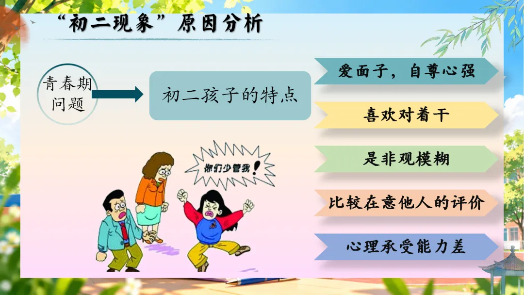 初二上学期期中家长会:乘风破浪正当时, 初二筑梦向远方-第9张图片-四季读书网