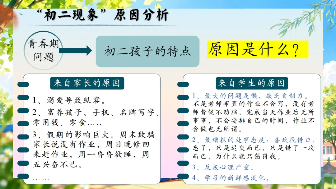 初二上学期期中家长会:乘风破浪正当时, 初二筑梦向远方-第11张图片-四季读书网