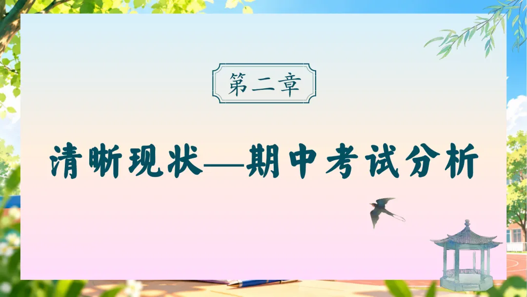 初二上学期期中家长会:乘风破浪正当时, 初二筑梦向远方-第19张图片-四季读书网