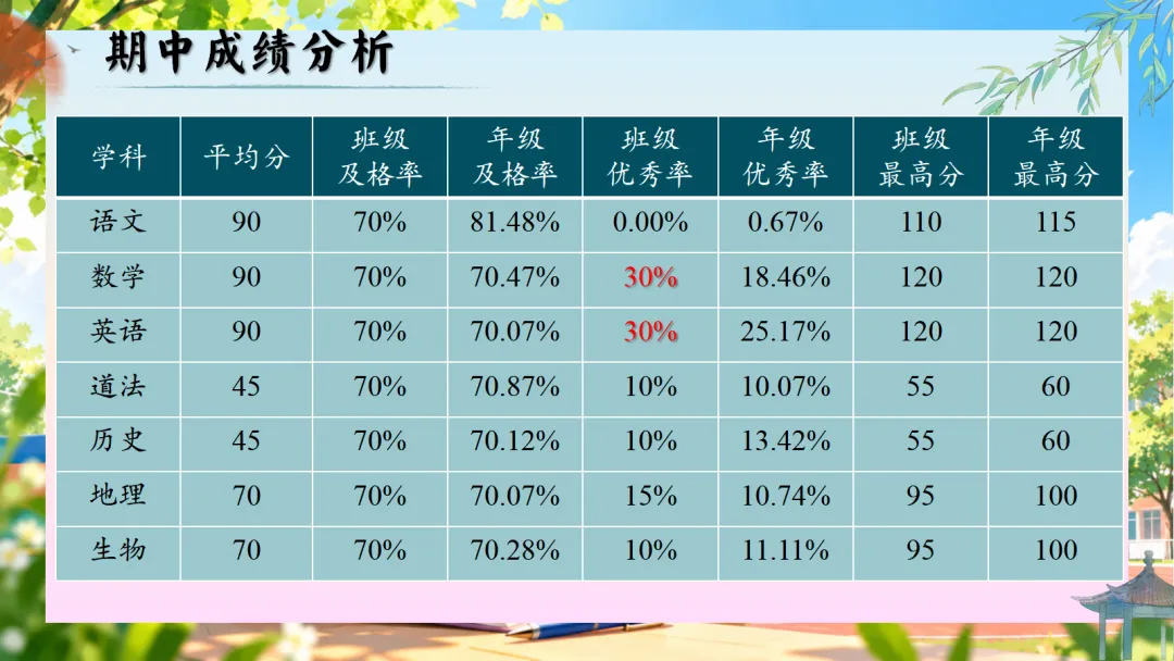 初二上学期期中家长会:乘风破浪正当时, 初二筑梦向远方-第20张图片-四季读书网