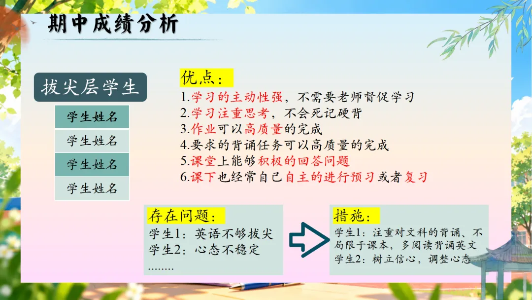 初二上学期期中家长会:乘风破浪正当时, 初二筑梦向远方-第21张图片-四季读书网