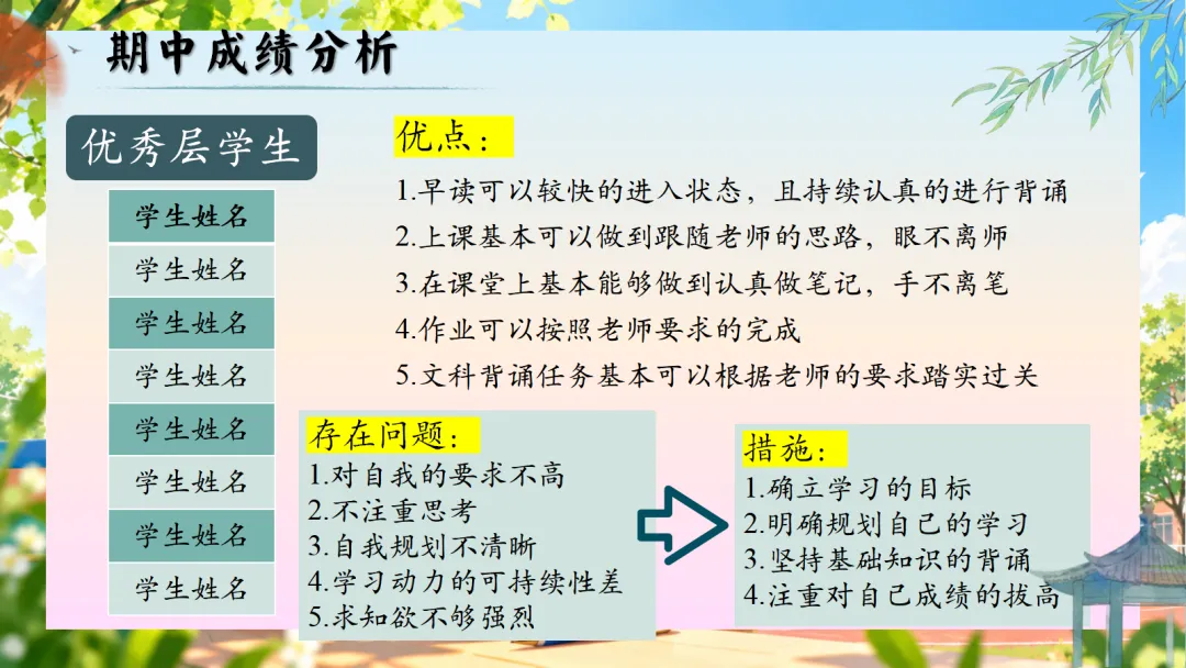 初二上学期期中家长会:乘风破浪正当时, 初二筑梦向远方-第22张图片-四季读书网