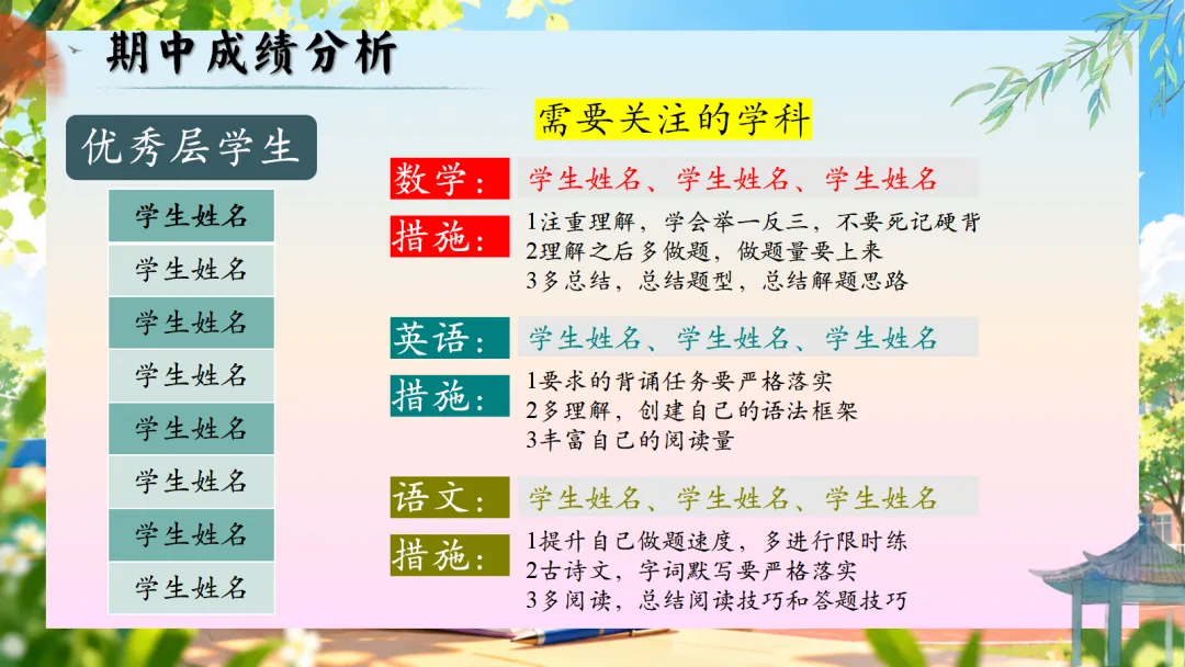初二上学期期中家长会:乘风破浪正当时, 初二筑梦向远方-第23张图片-四季读书网
