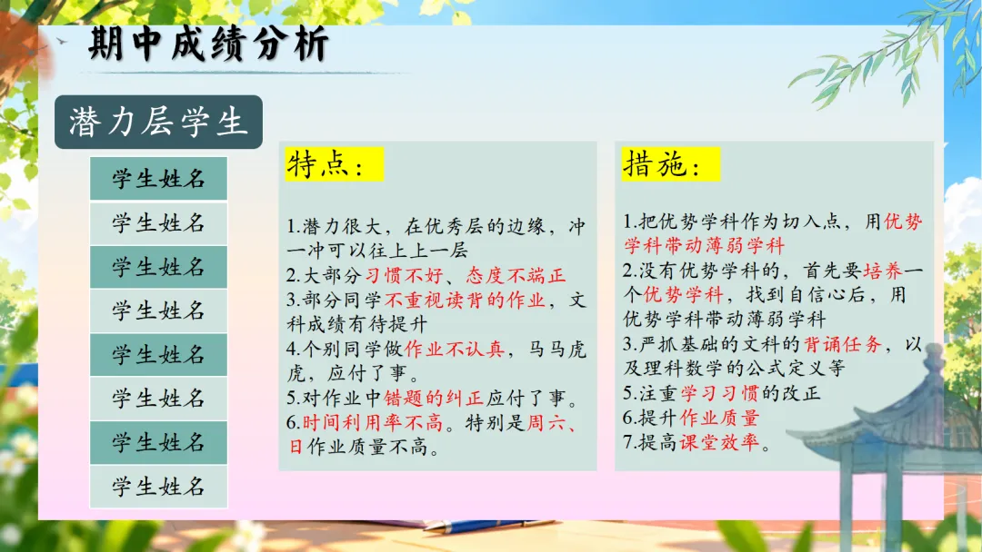 初二上学期期中家长会:乘风破浪正当时, 初二筑梦向远方-第24张图片-四季读书网