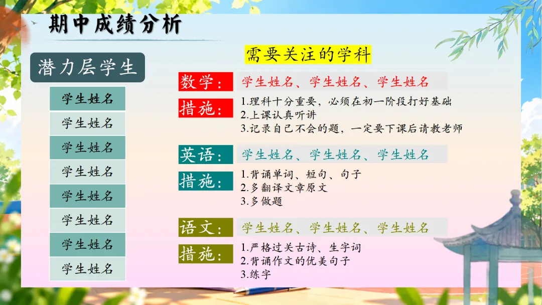 初二上学期期中家长会:乘风破浪正当时, 初二筑梦向远方-第25张图片-四季读书网