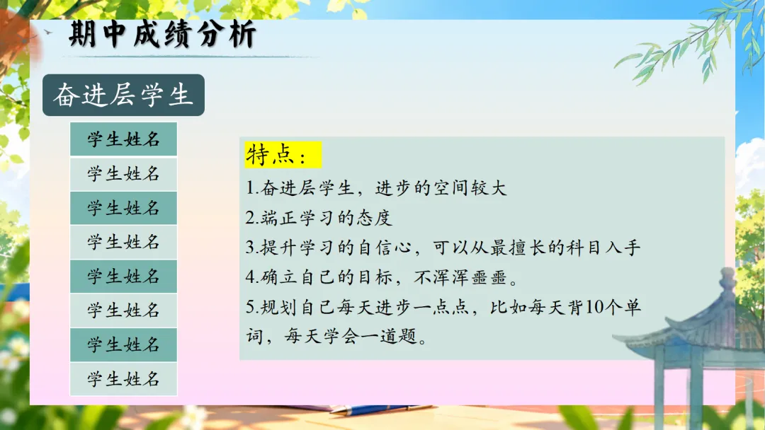 初二上学期期中家长会:乘风破浪正当时, 初二筑梦向远方-第26张图片-四季读书网