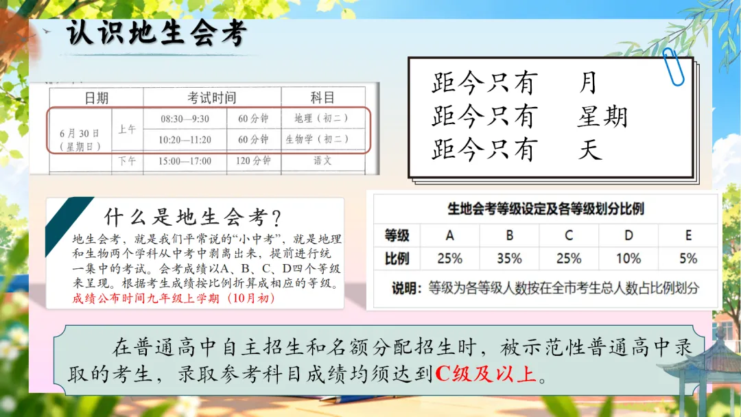 初二上学期期中家长会:乘风破浪正当时, 初二筑梦向远方-第39张图片-四季读书网
