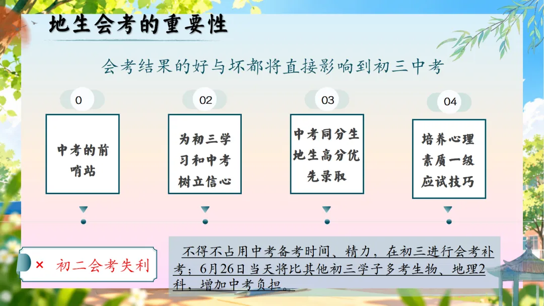 初二上学期期中家长会:乘风破浪正当时, 初二筑梦向远方-第40张图片-四季读书网