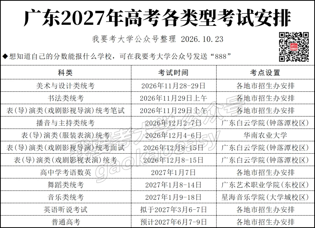 重要!广东2027年高考6类考试内容/评分标准公布!-第2张图片-四季读书网 重要!广东2027年高考6类考试内容/评分标准公布!-第2张图片-四季读书网
