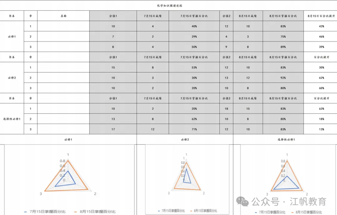 高考无忧协议班招生简章-第25张图片-四季读书网