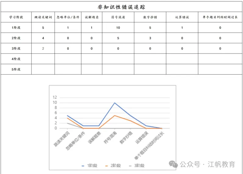 高考无忧协议班招生简章-第27张图片-四季读书网