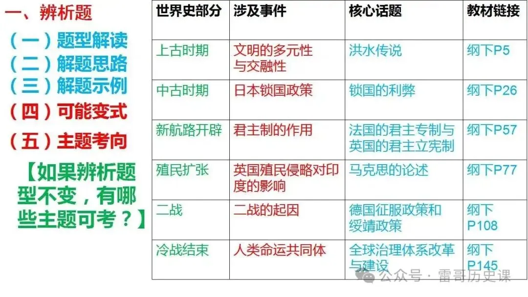 高考研究:新题型,如何破?-第32张图片-四季读书网