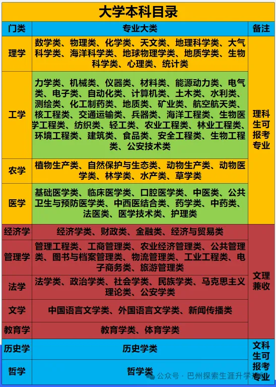 探索生涯,为库尔勒市四中新高考学子点亮规划之路-第5张图片-四季读书网 探索生涯,为库尔勒市四中新高考学子点亮规划之路-第5张图片-四季读书网