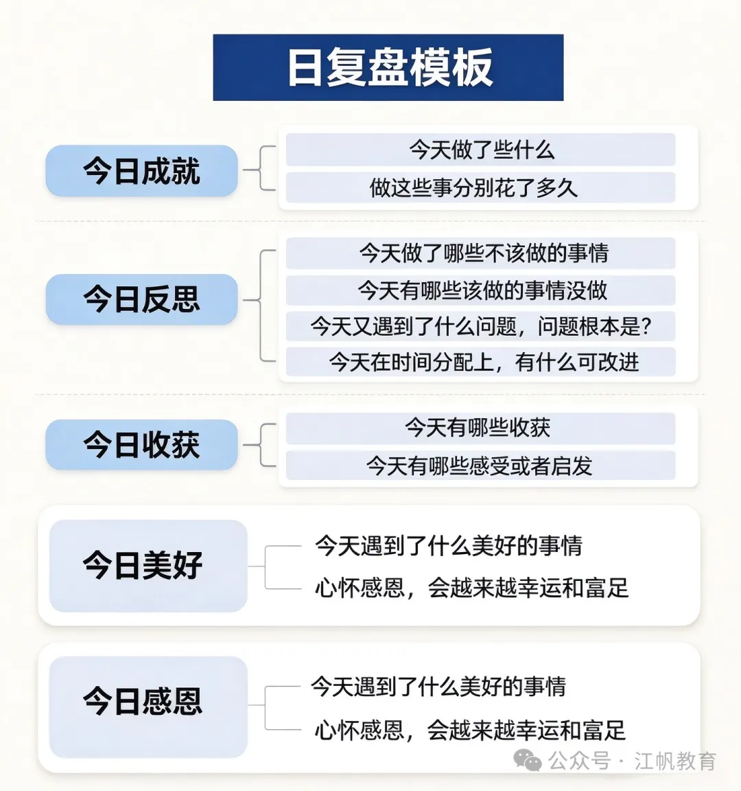 高考无忧协议班招生简章-第38张图片-四季读书网