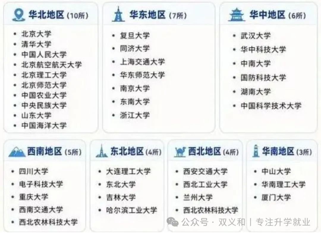 普通家庭高考4大升学通道,一篇看懂利弊-第2张图片-四季读书网 普通家庭高考4大升学通道,一篇看懂利弊-第2张图片-四季读书网