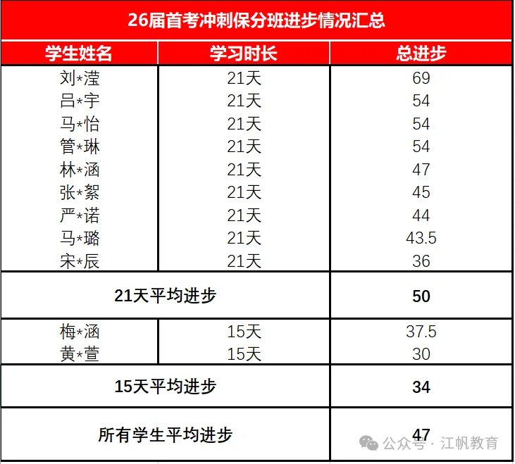 高考无忧协议班招生简章-第41张图片-四季读书网