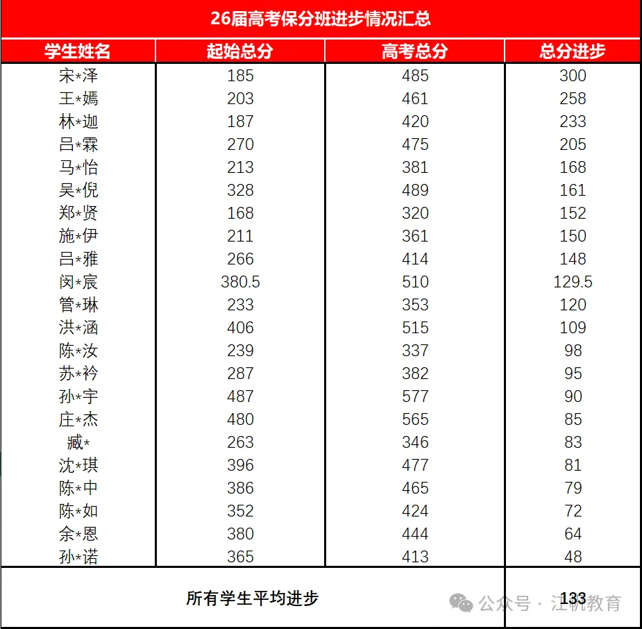 高考无忧协议班招生简章-第42张图片-四季读书网