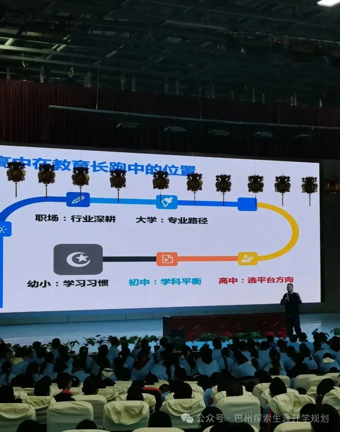 探索生涯,为库尔勒市四中新高考学子点亮规划之路-第10张图片-四季读书网 探索生涯,为库尔勒市四中新高考学子点亮规划之路-第10张图片-四季读书网