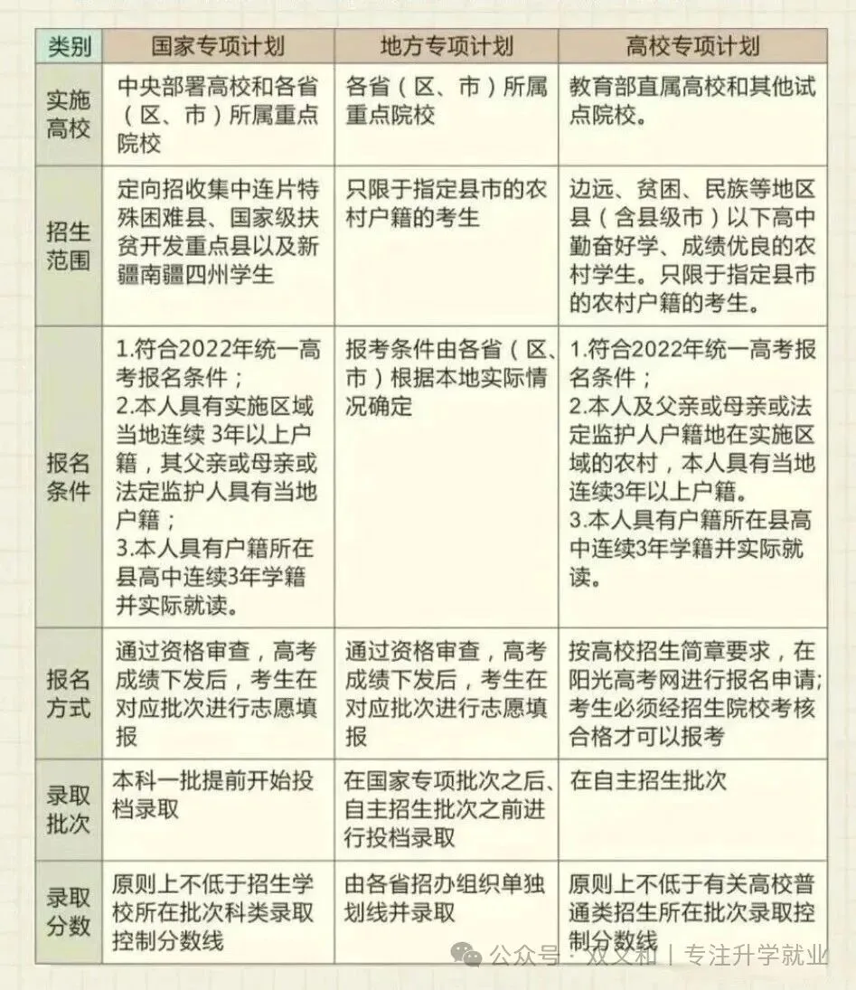 普通家庭高考4大升学通道,一篇看懂利弊-第4张图片-四季读书网 普通家庭高考4大升学通道,一篇看懂利弊-第4张图片-四季读书网