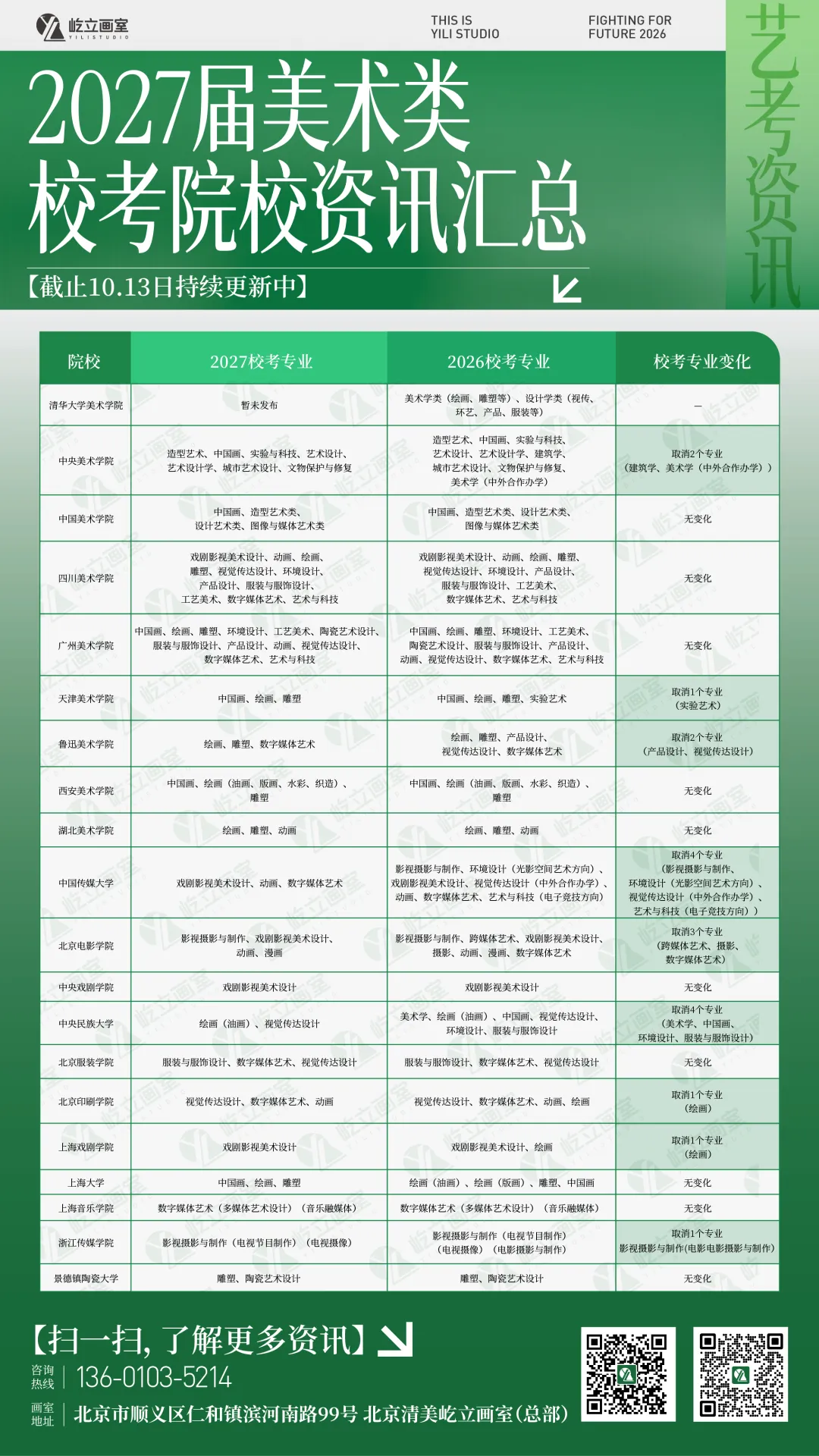 清美屹立丨最新资讯!2027届各省市高考报名时间&校考院校资讯全汇总!-第3张图片-四季读书网 清美屹立丨最新资讯!2027届各省市高考报名时间&校考院校资讯全汇总!-第3张图片-四季读书网