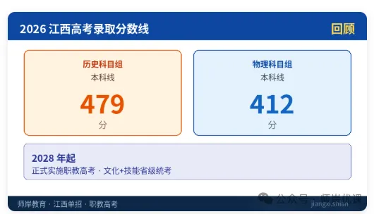 2027江西高考缴费仅剩3天!附单招/职教高考备考指南-第7张图片-四季读书网 2027江西高考缴费仅剩3天!附单招/职教高考备考指南-第7张图片-四季读书网